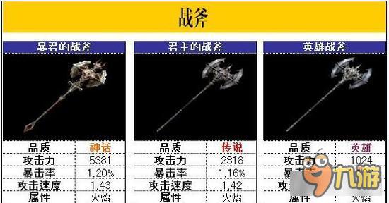 人类刷本什么武器好 掠夺者人类刷本武器选择